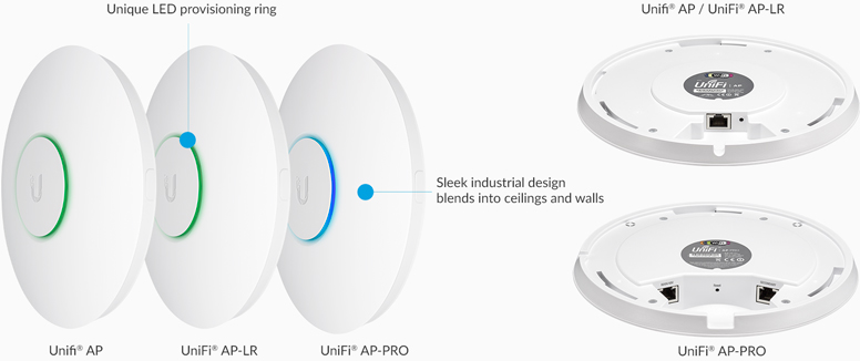 Bộ phát wifi 6 Ubiquiti UniFi U6 Pro